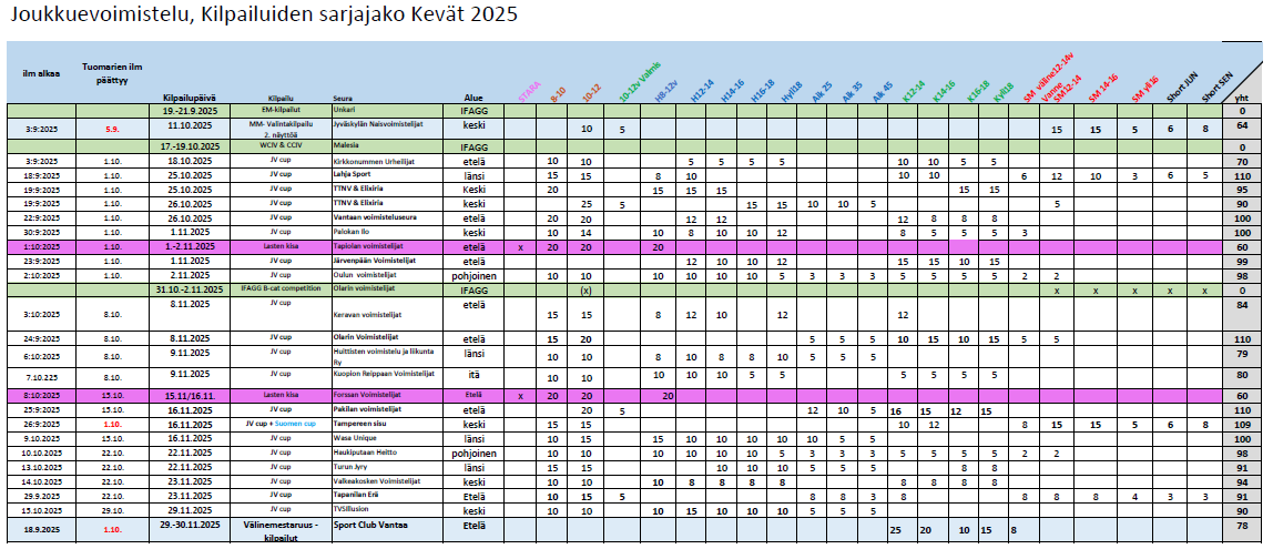 Näyttökuva 2025-05-08 140537
