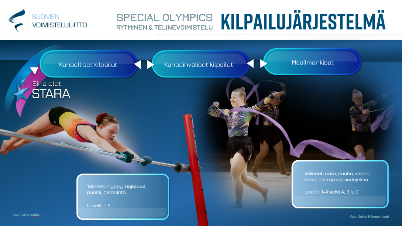 SO kilpailujärjestelmä