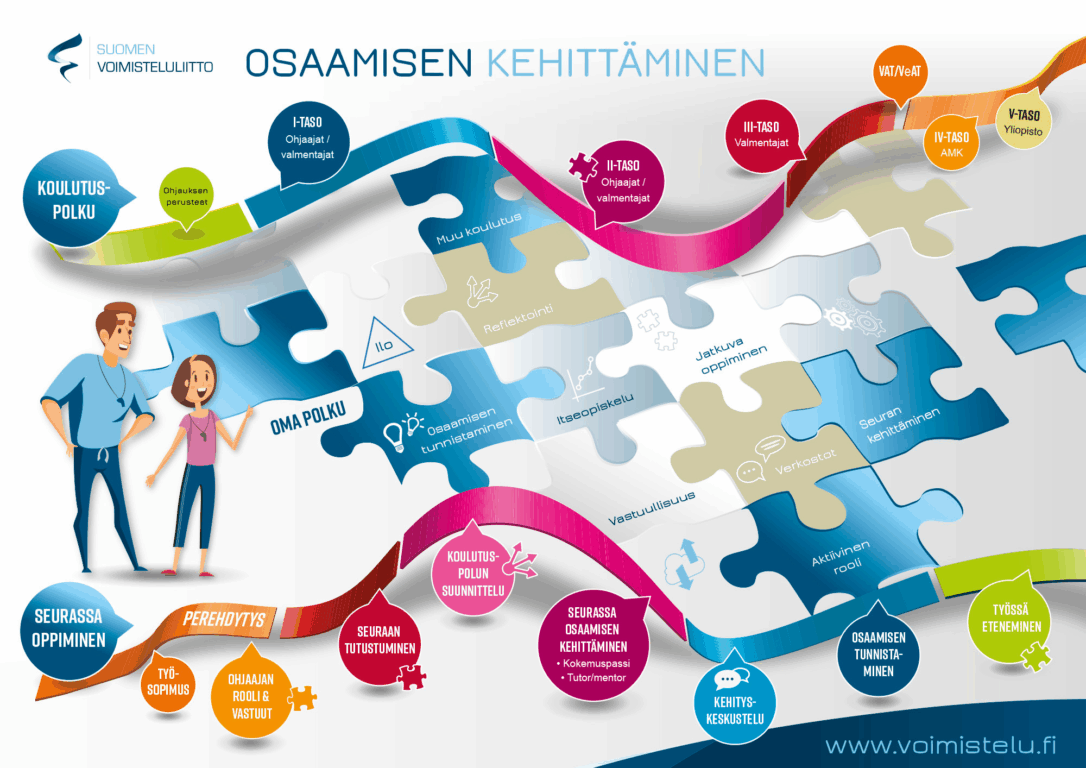 osaamisen kuva